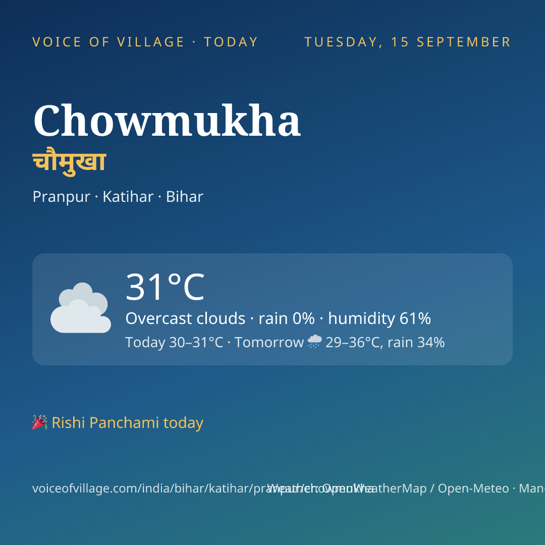 Chowmukha today