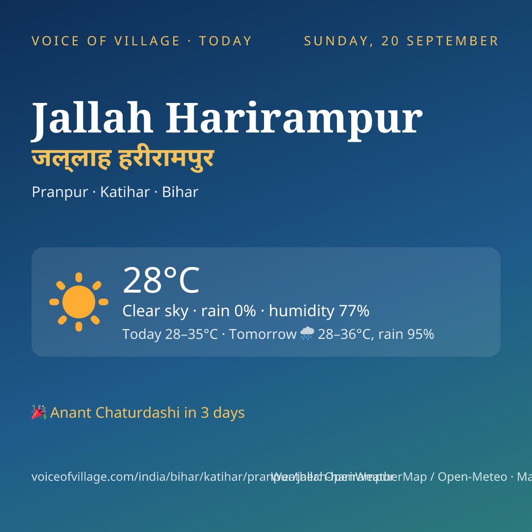 Jallah Harirampur today