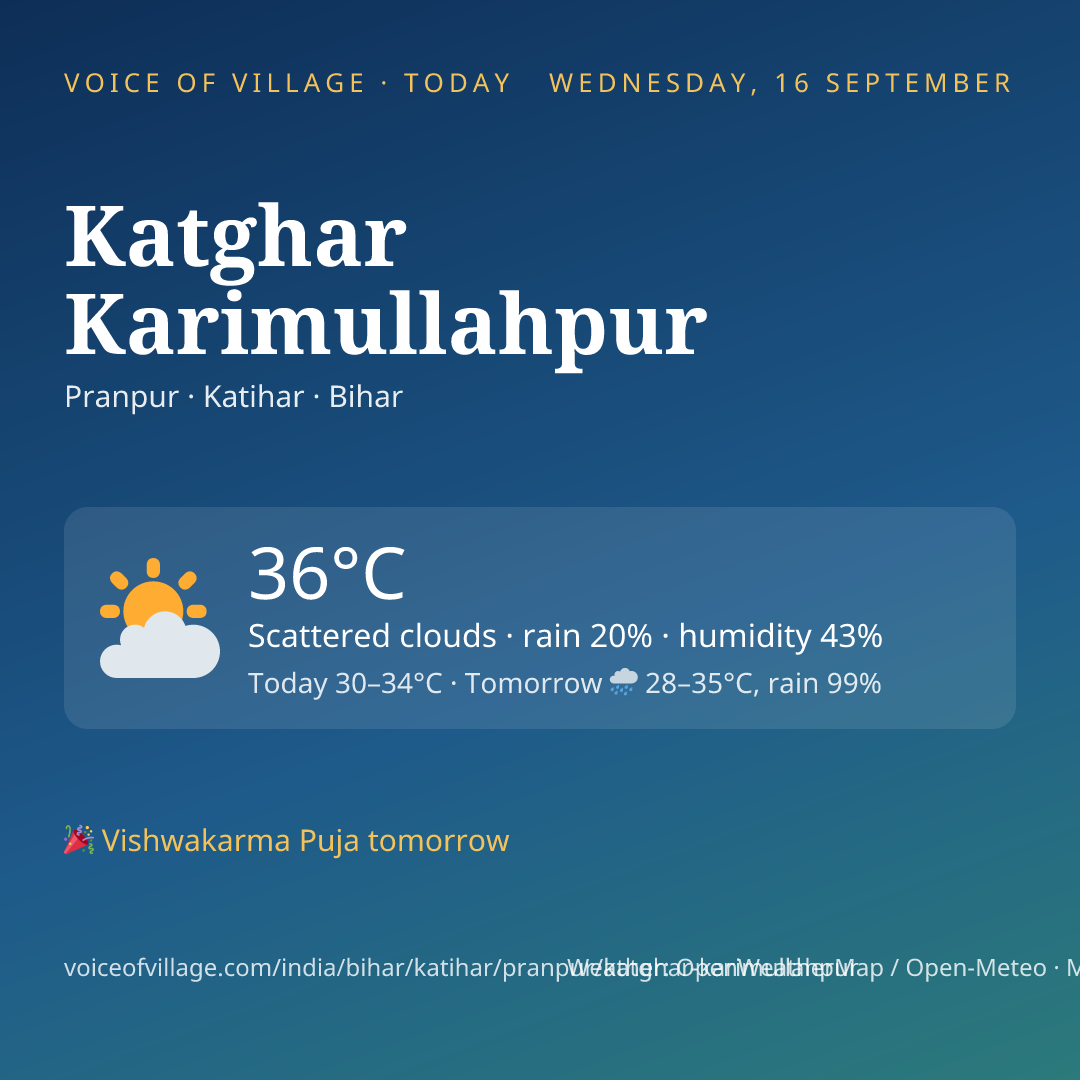 Katghar Karimullahpur today