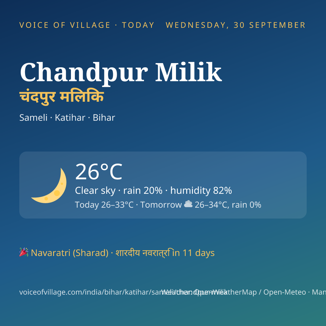Chandpur Milik today