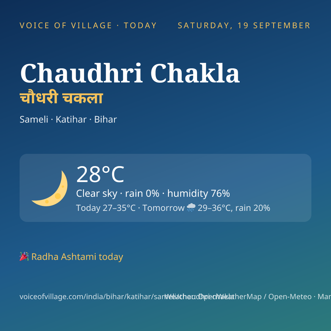 Chaudhri Chakla today