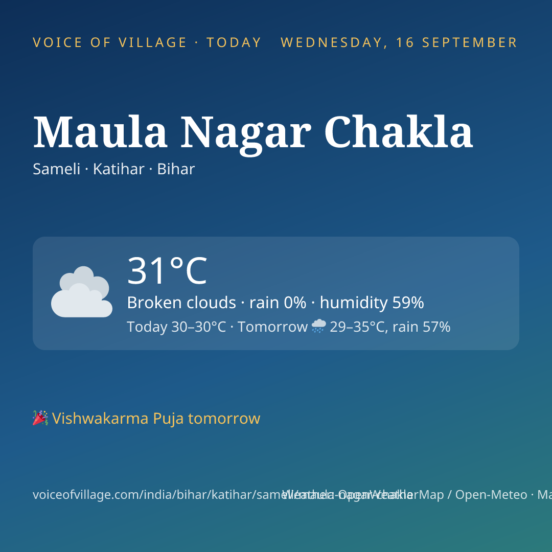 Maula Nagar Chakla today