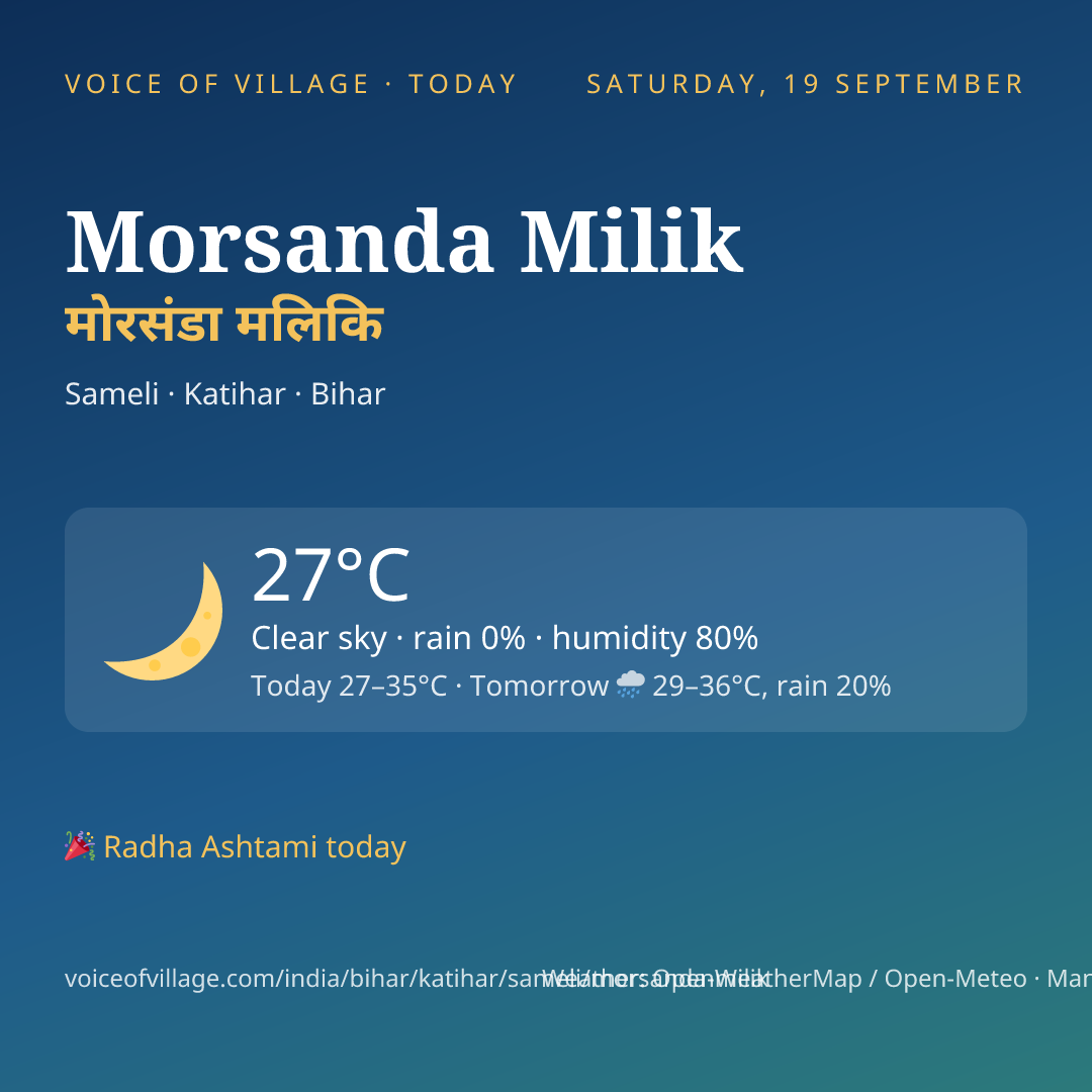 Morsanda Milik today