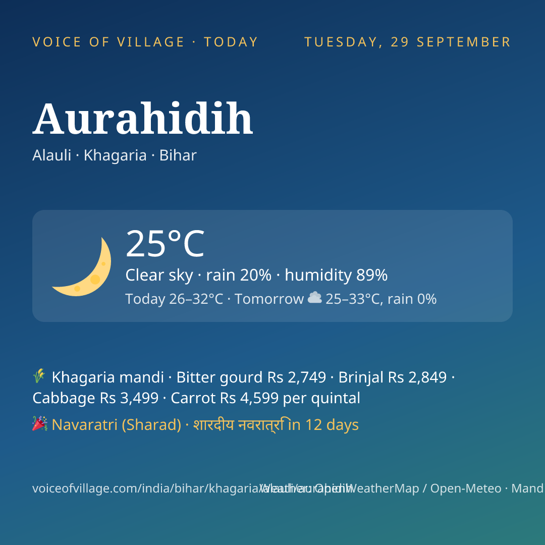 Aurahidih today