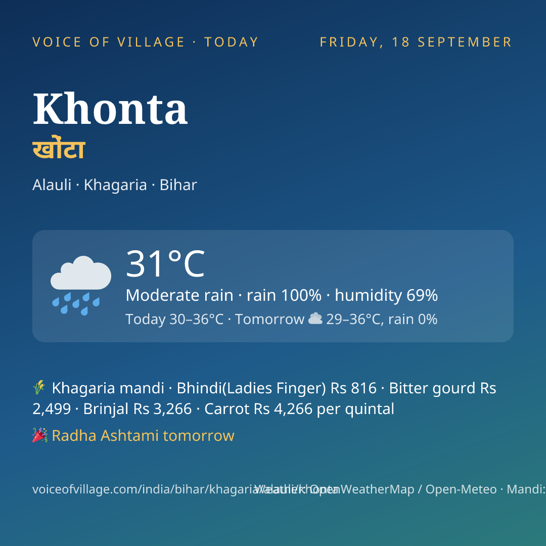 Khonta today
