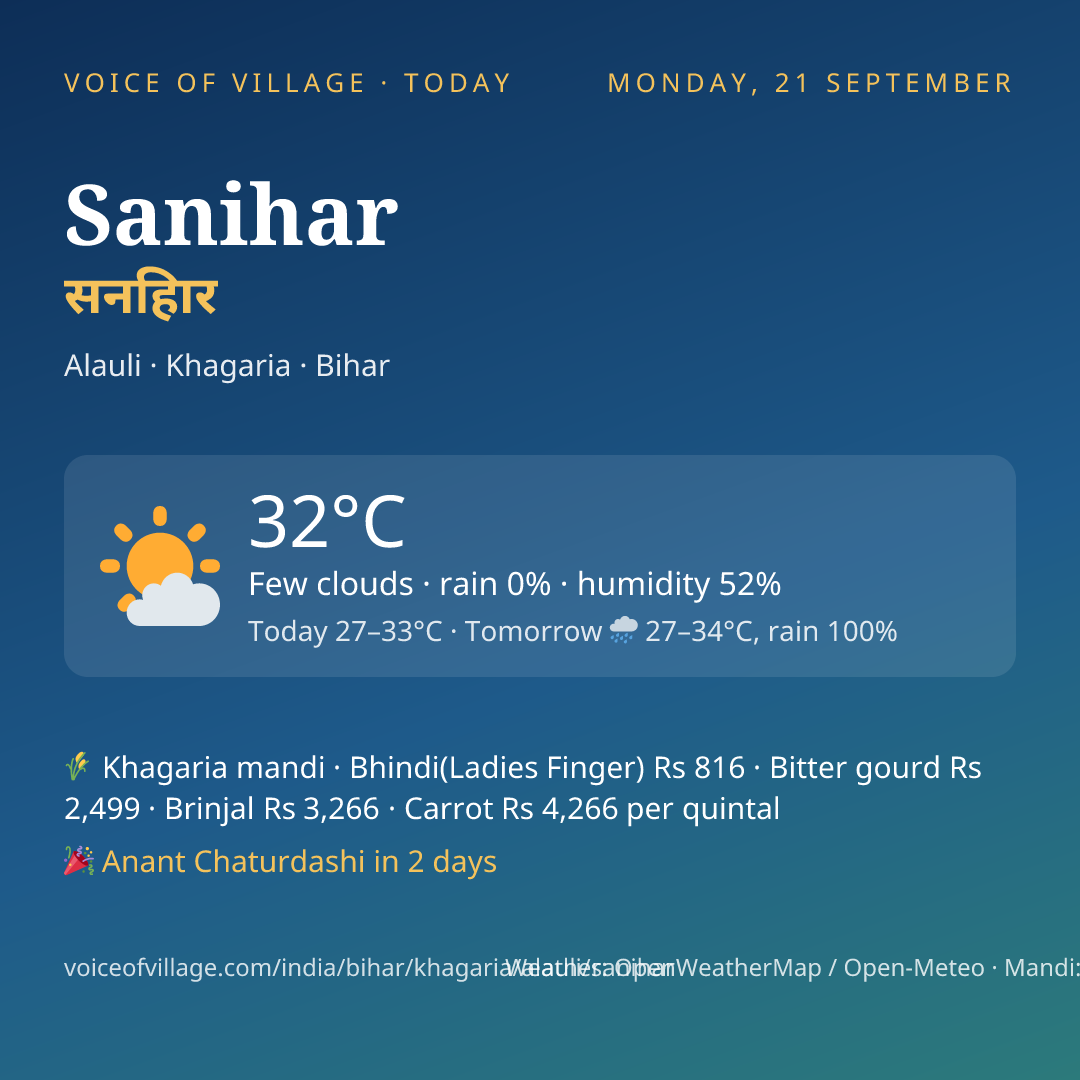 Sanihar today