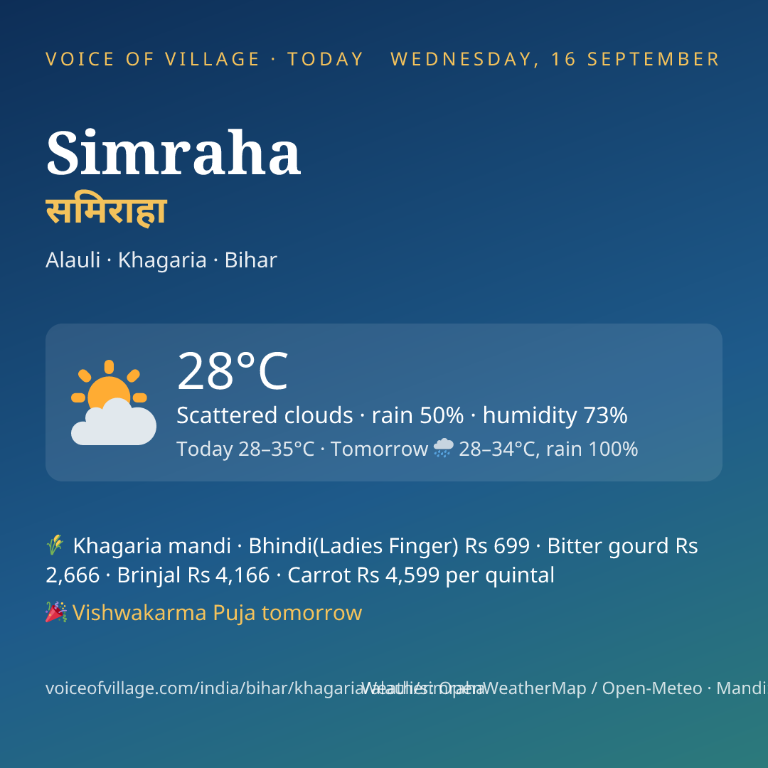 Simraha today