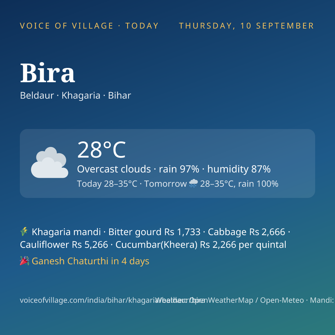 Bira today