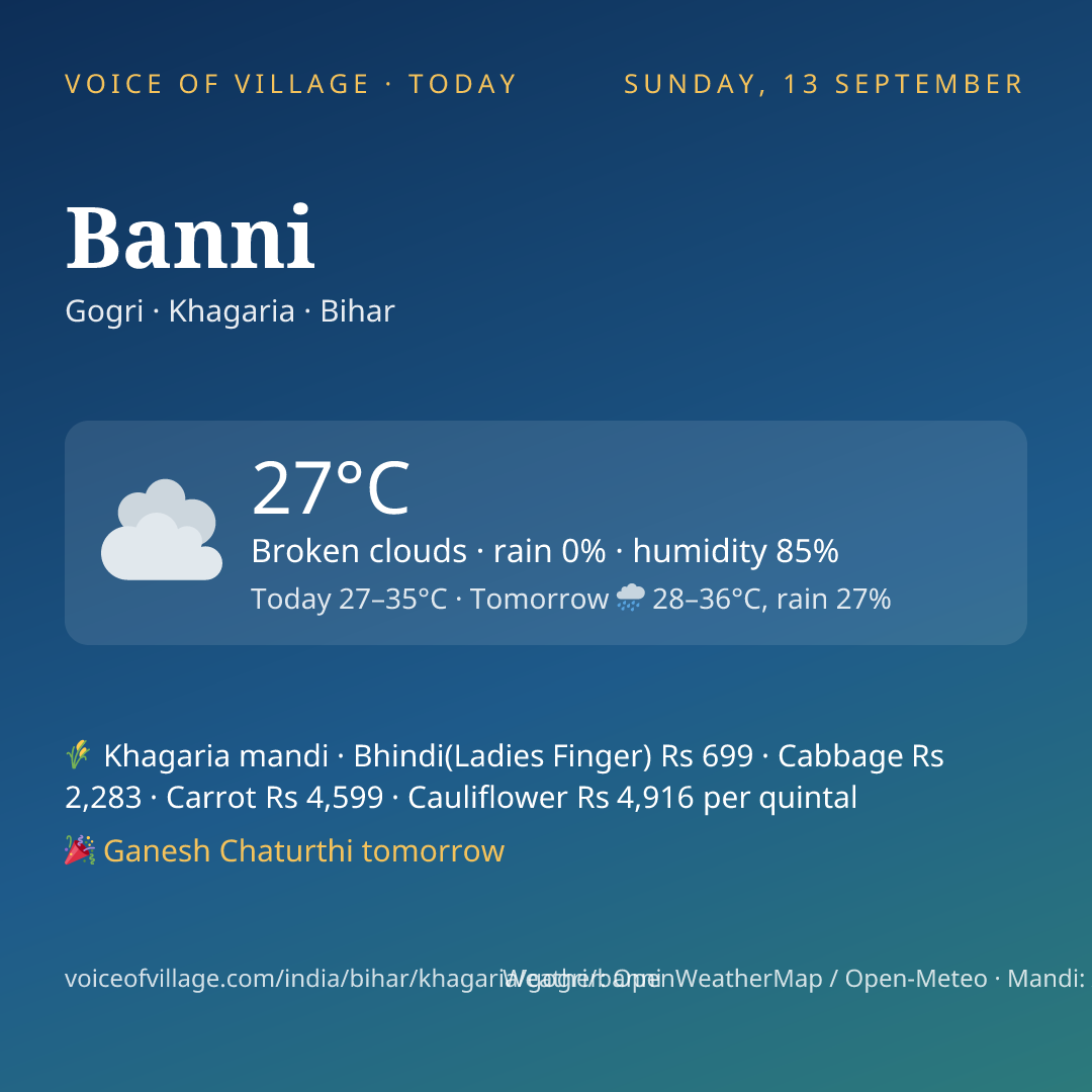 Banni today