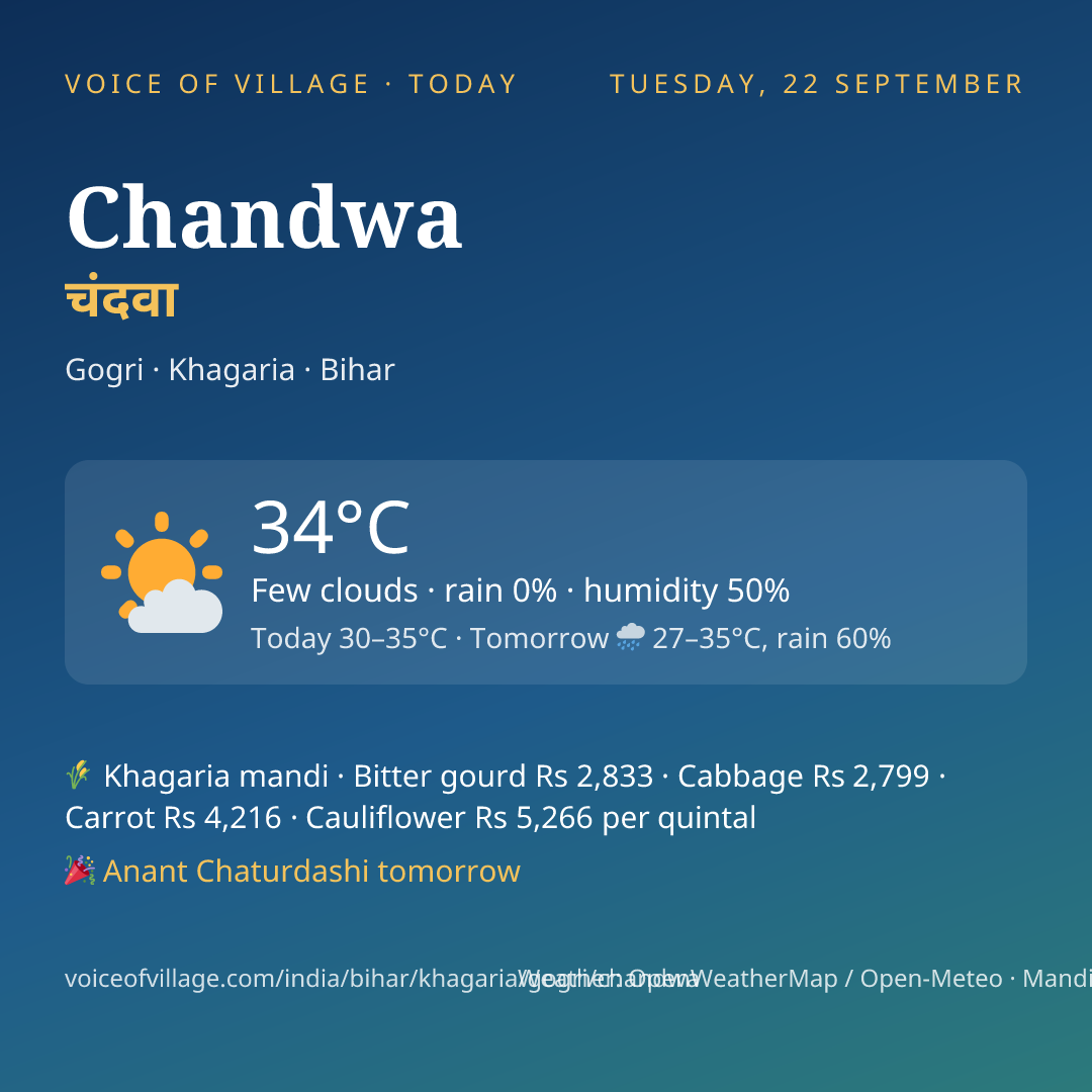 Chandwa today
