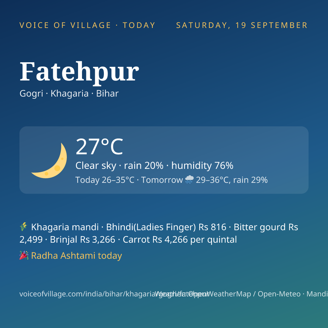 Fatehpur today