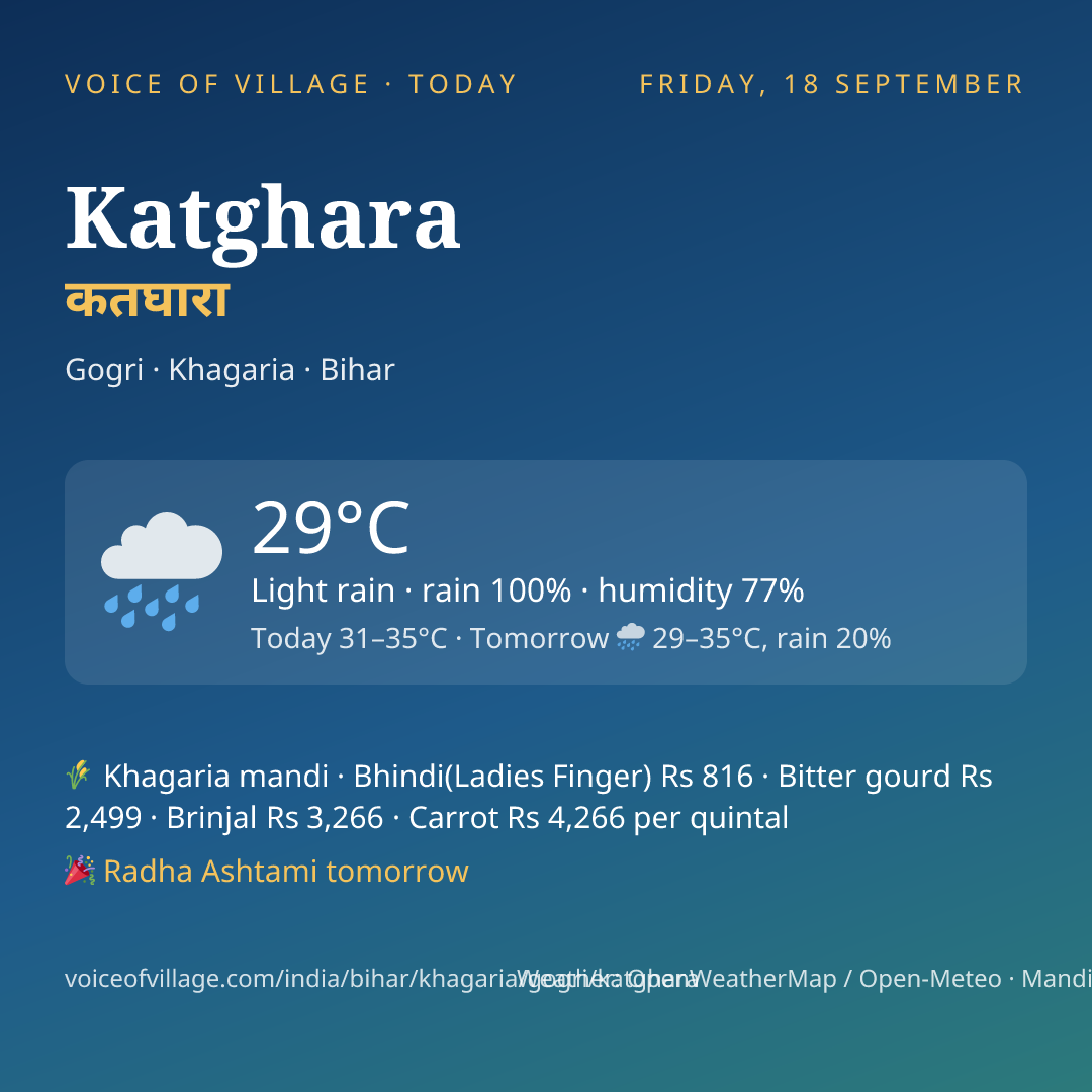 Katghara today