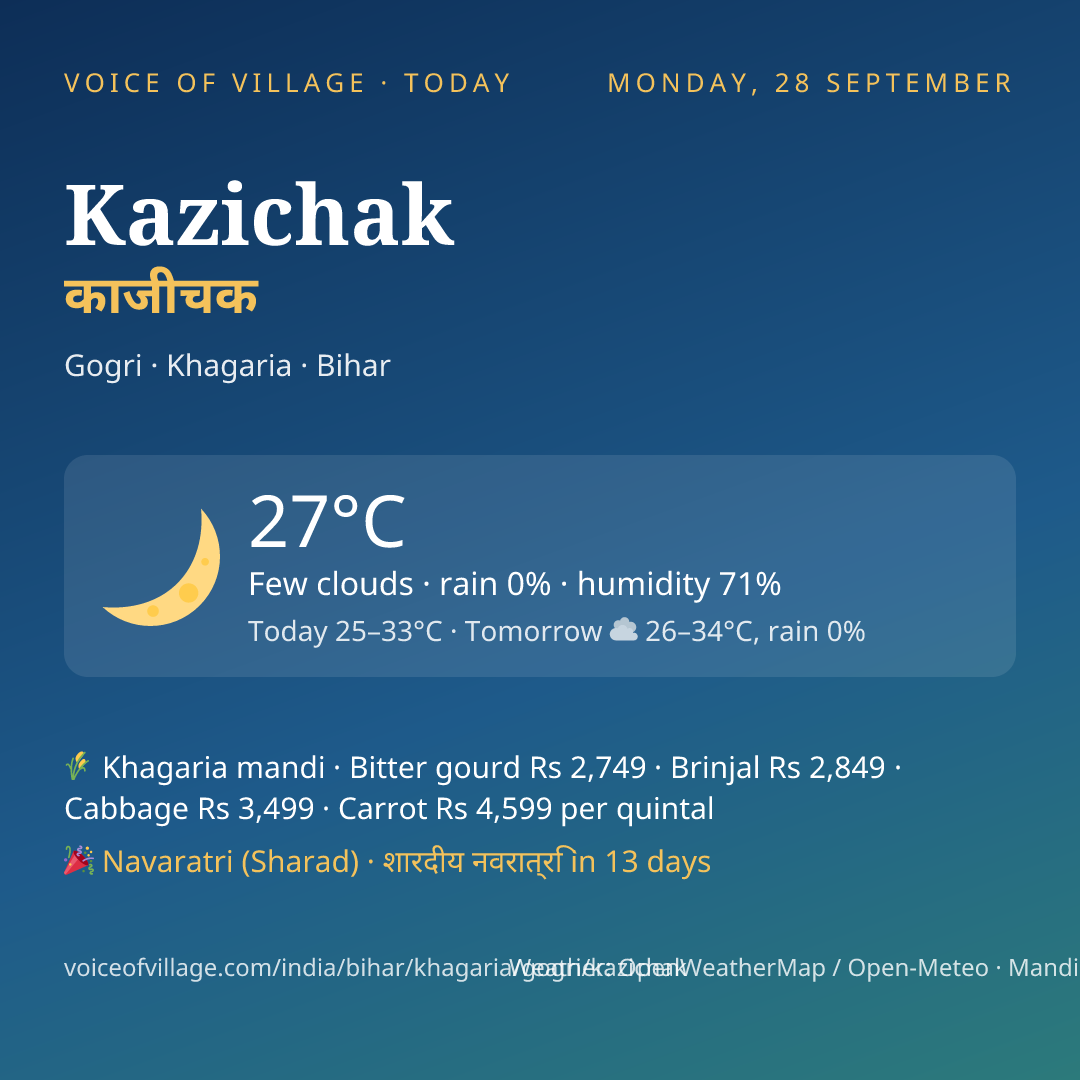 Kazichak today
