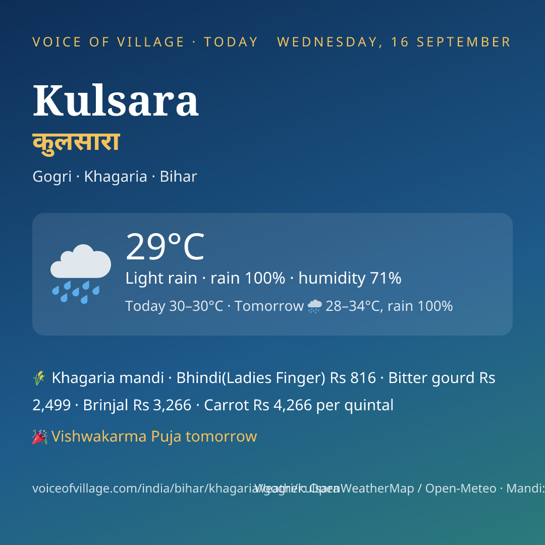 Kulsara today