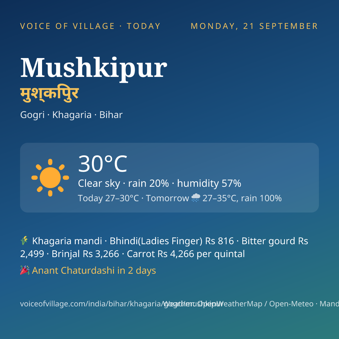Mushkipur today