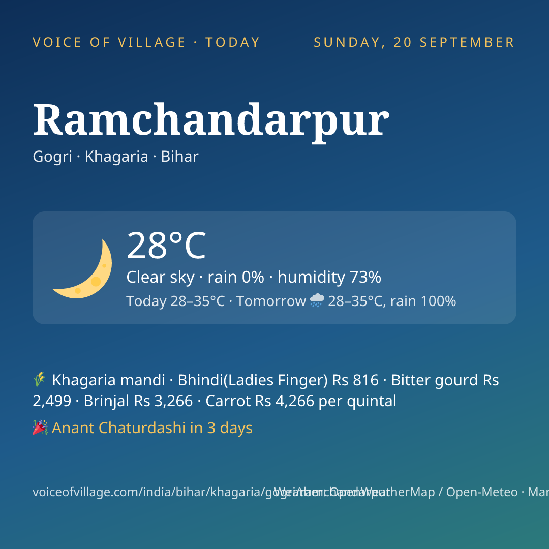 Ramchandarpur today