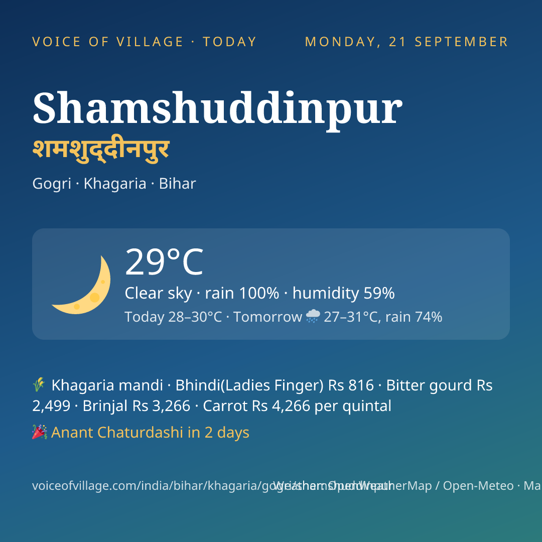 Shamshuddinpur today
