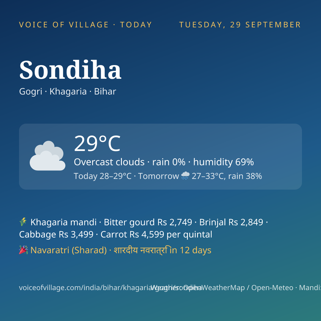 Sondiha today