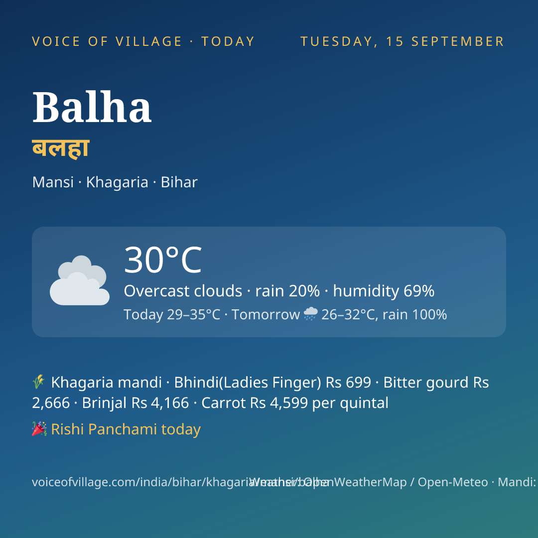 Balha today