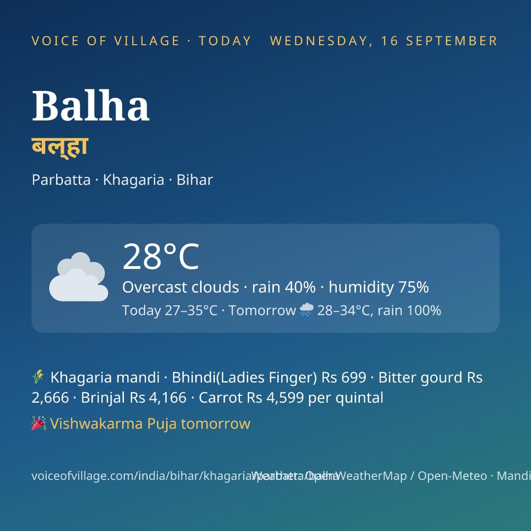Balha today