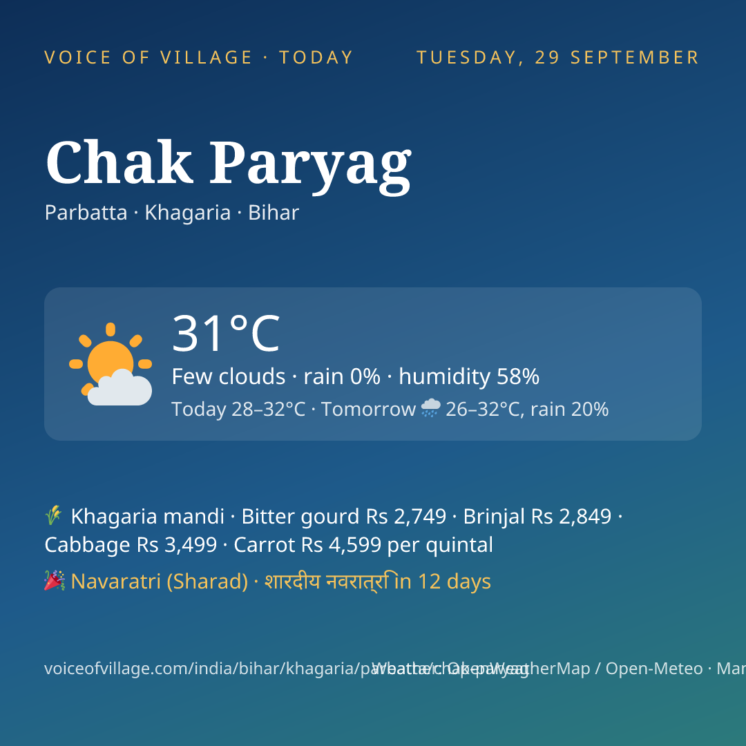 Chak Paryag today