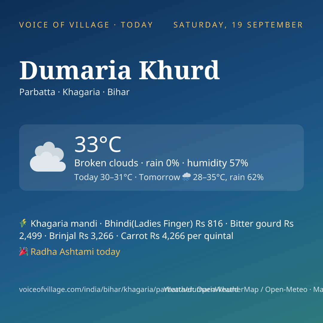 Dumaria Khurd today