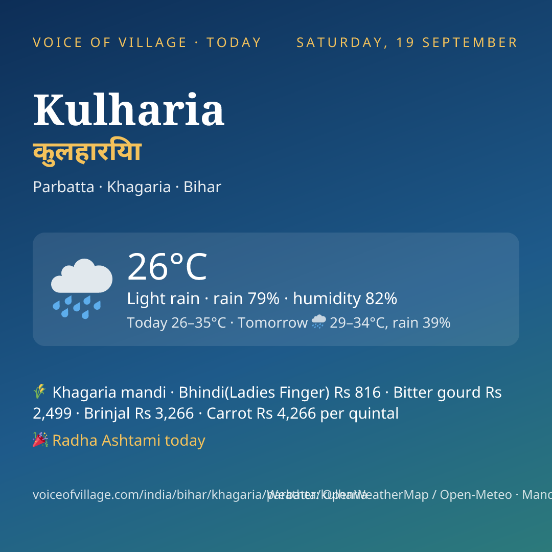Kulharia today
