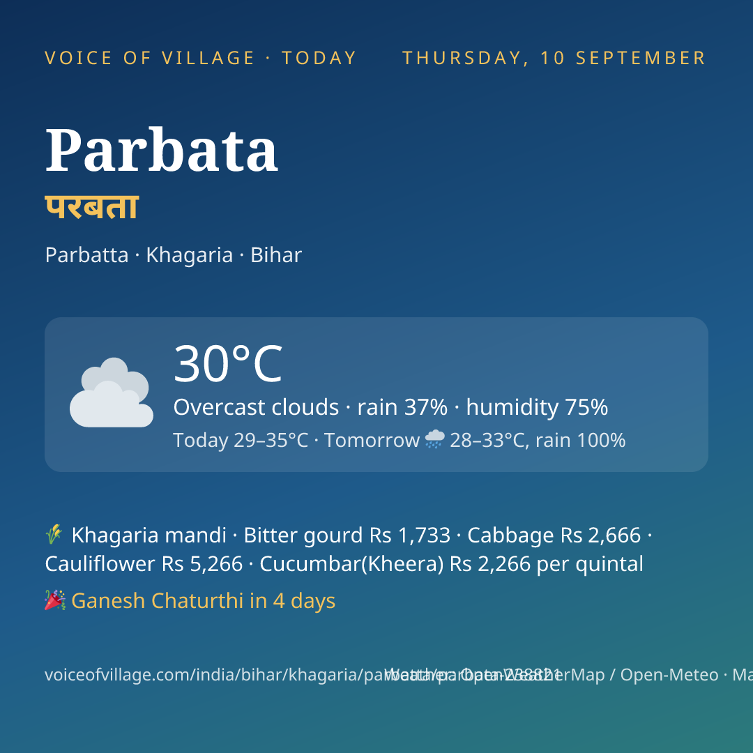 Parbata today