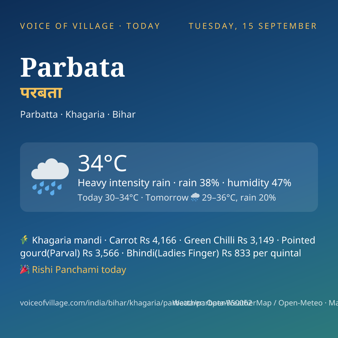 Parbata today