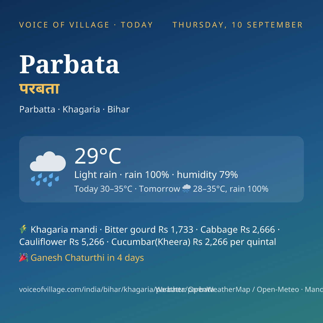 Parbata today