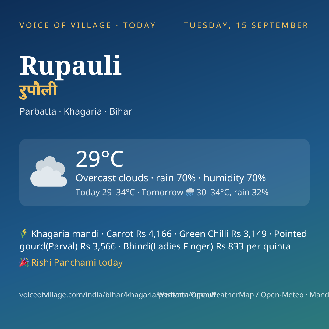 Rupauli today