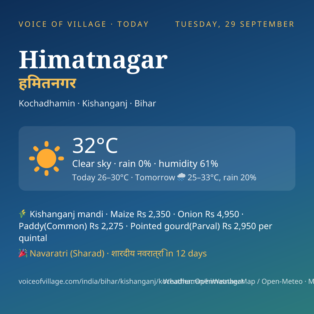 Himatnagar today