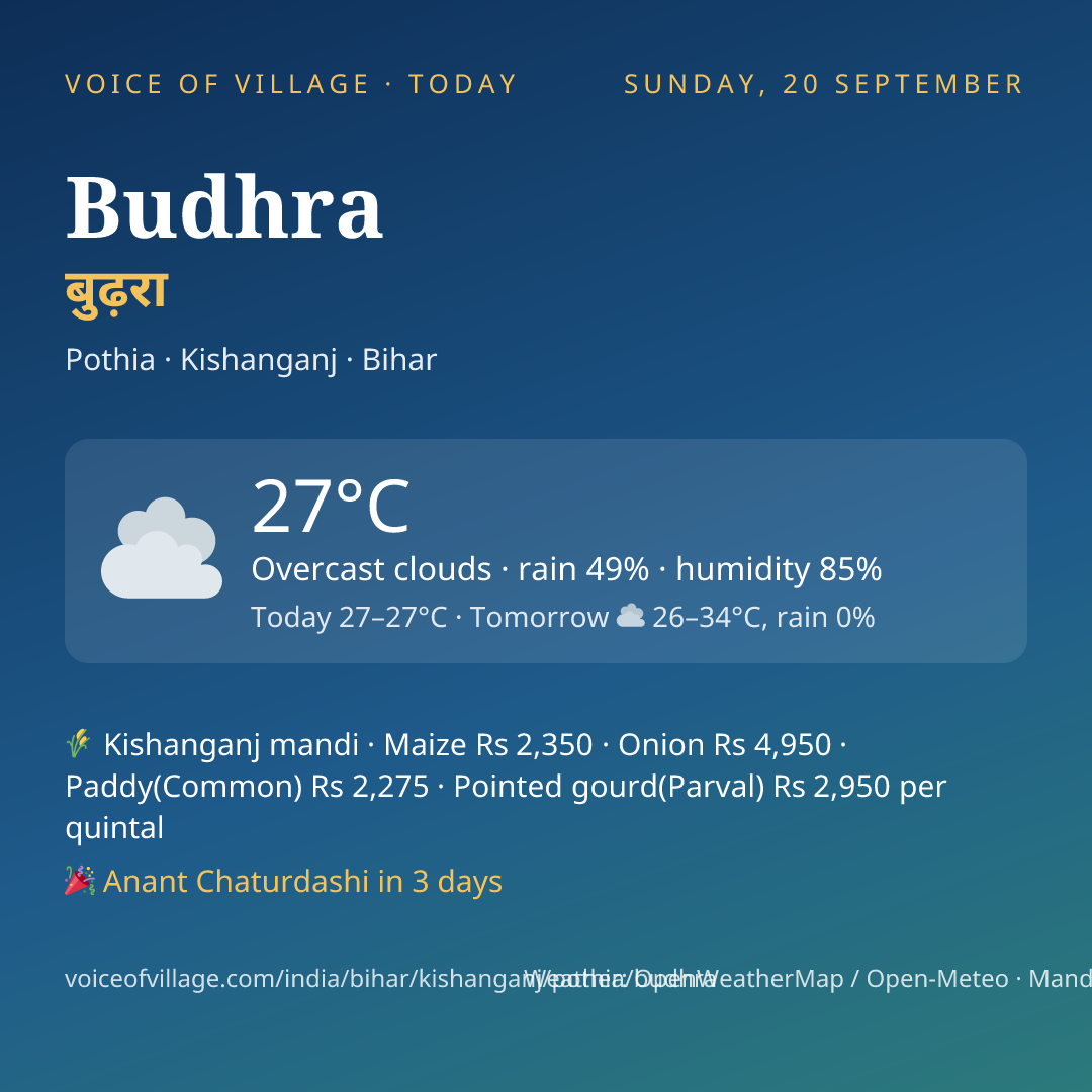Budhra today
