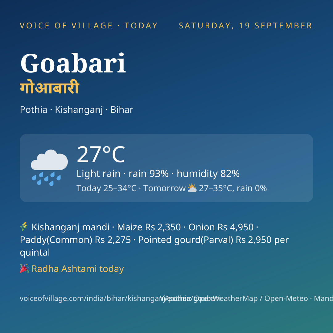Goabari today