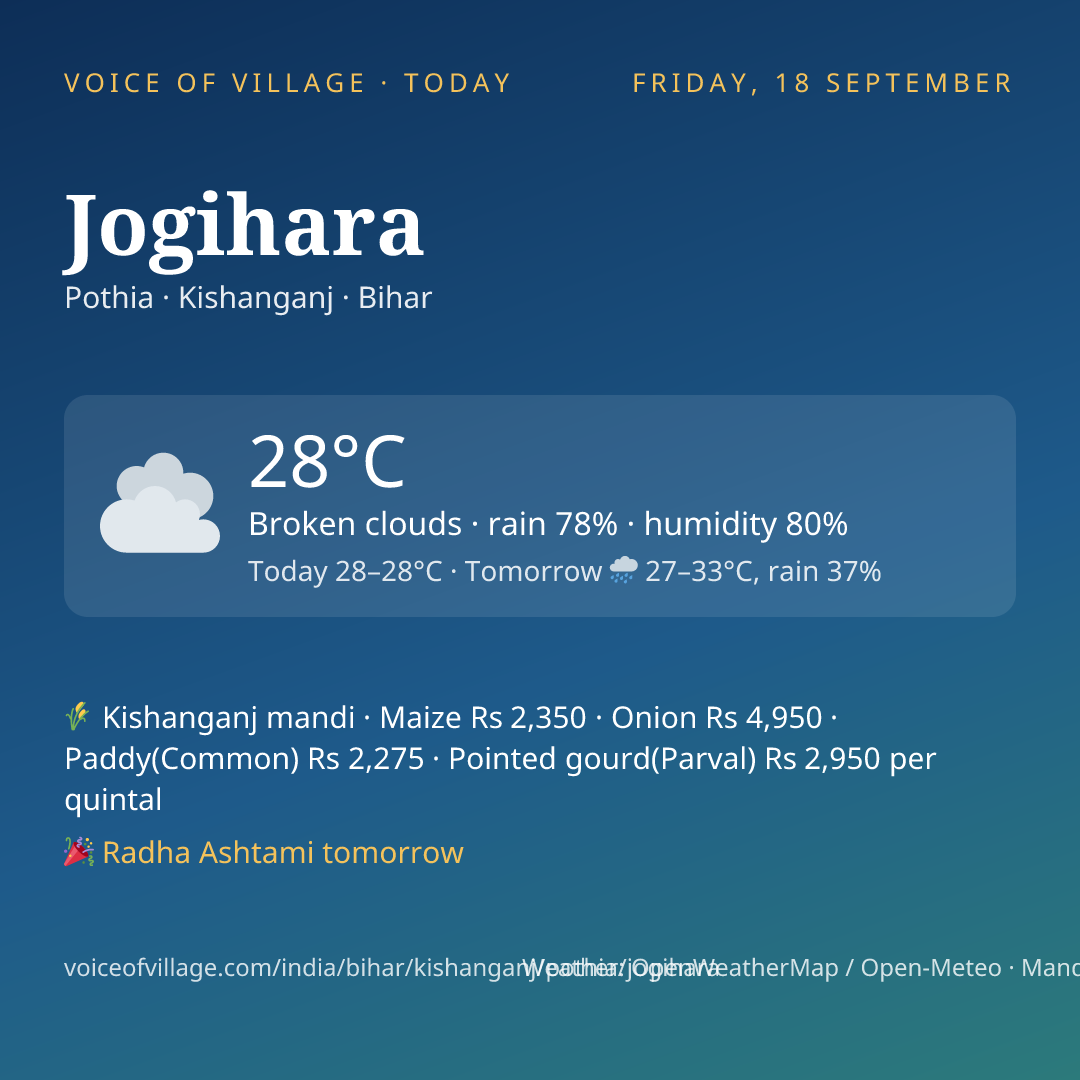Jogihara today