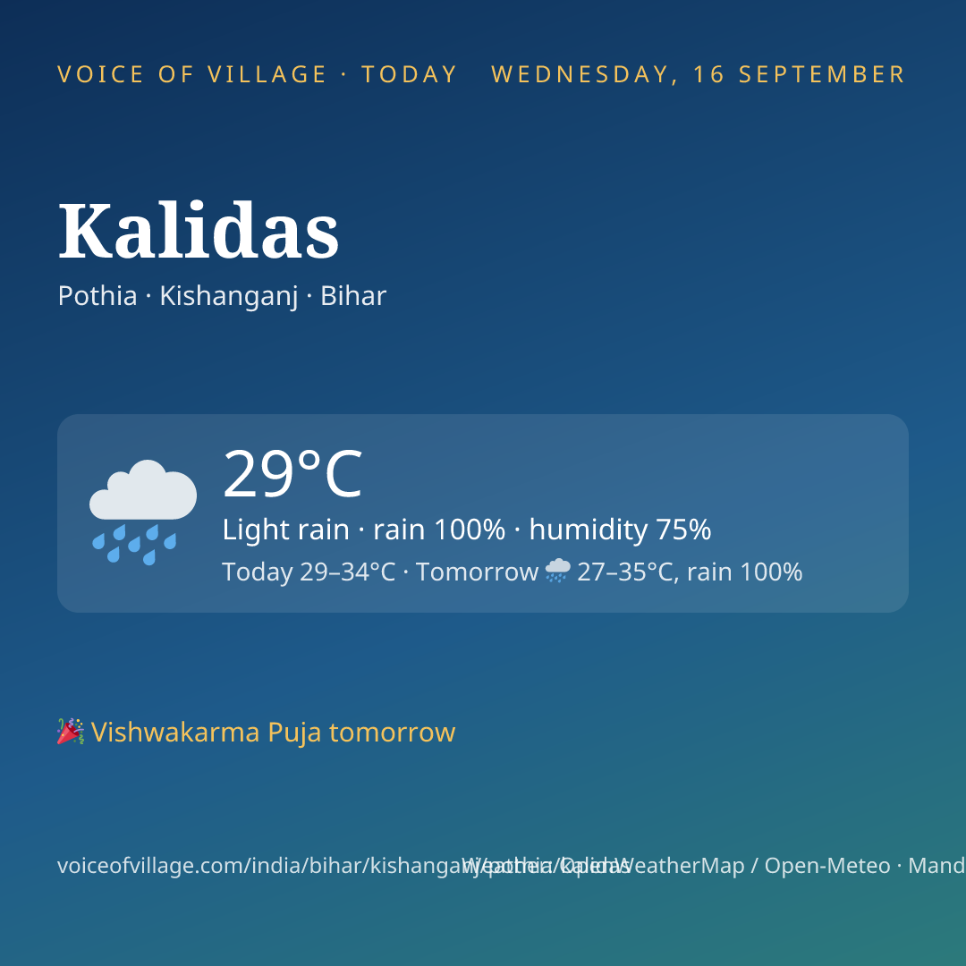 Kalidas today