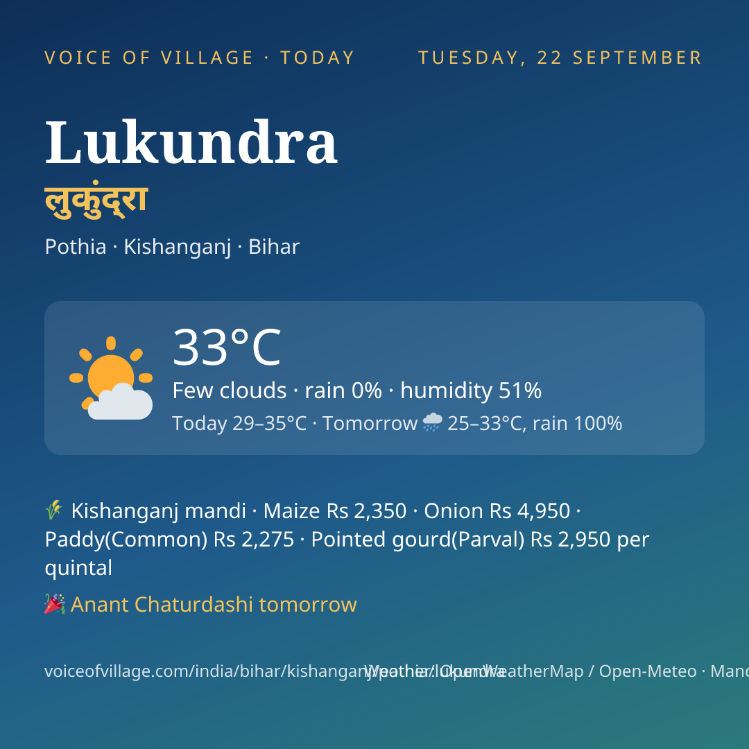 Lukundra today