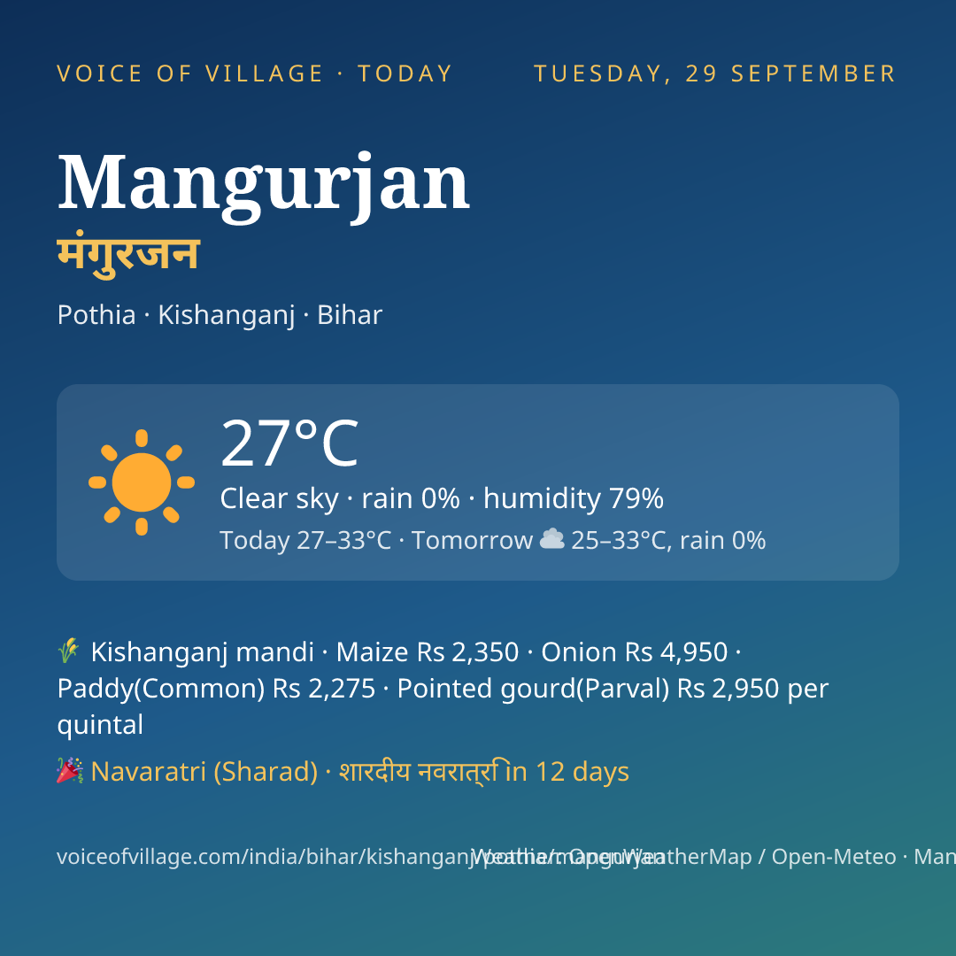 Mangurjan today