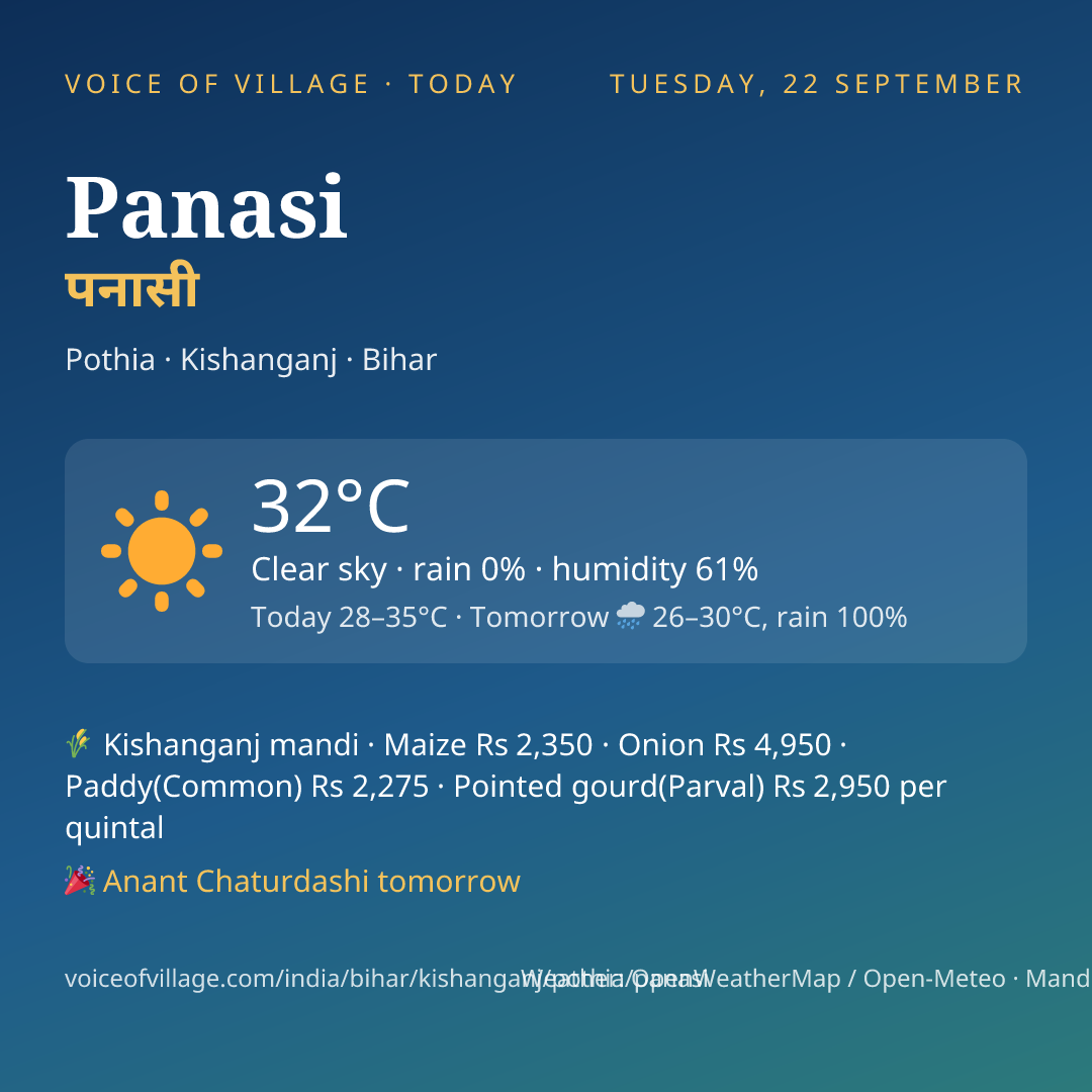 Panasi today
