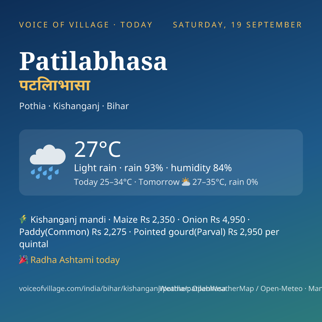 Patilabhasa today