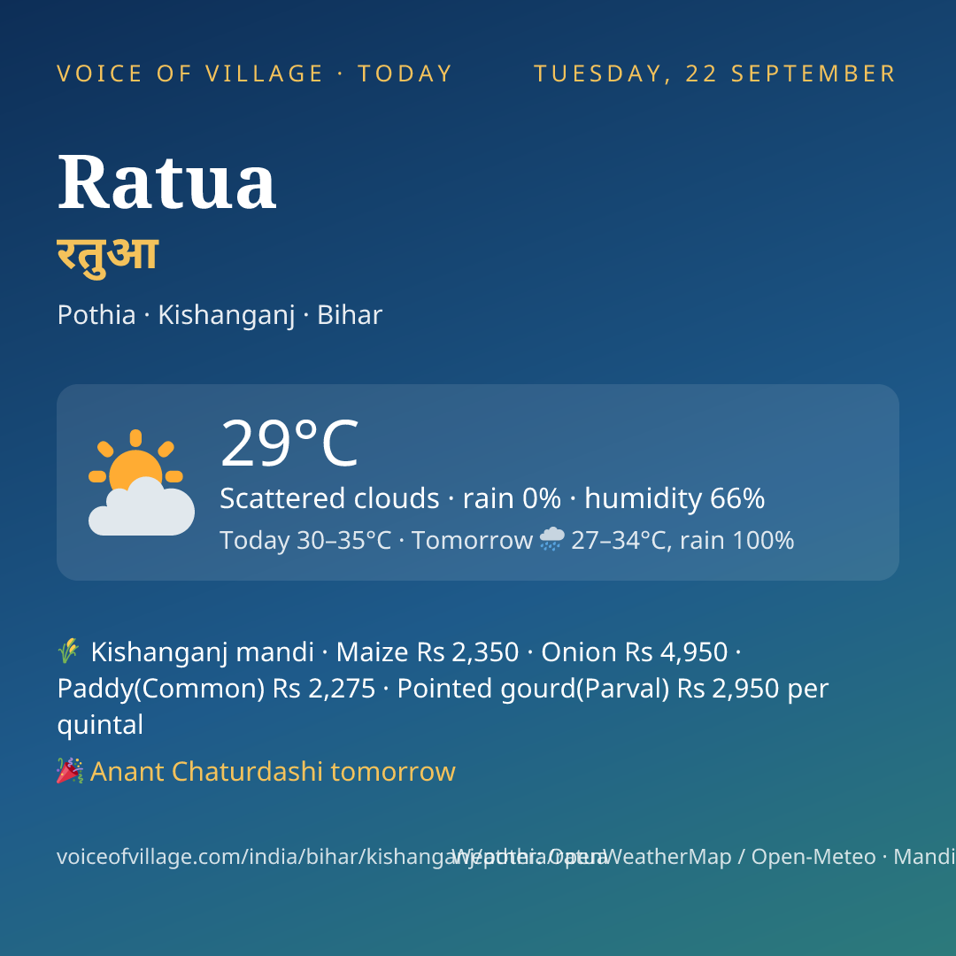 Ratua today