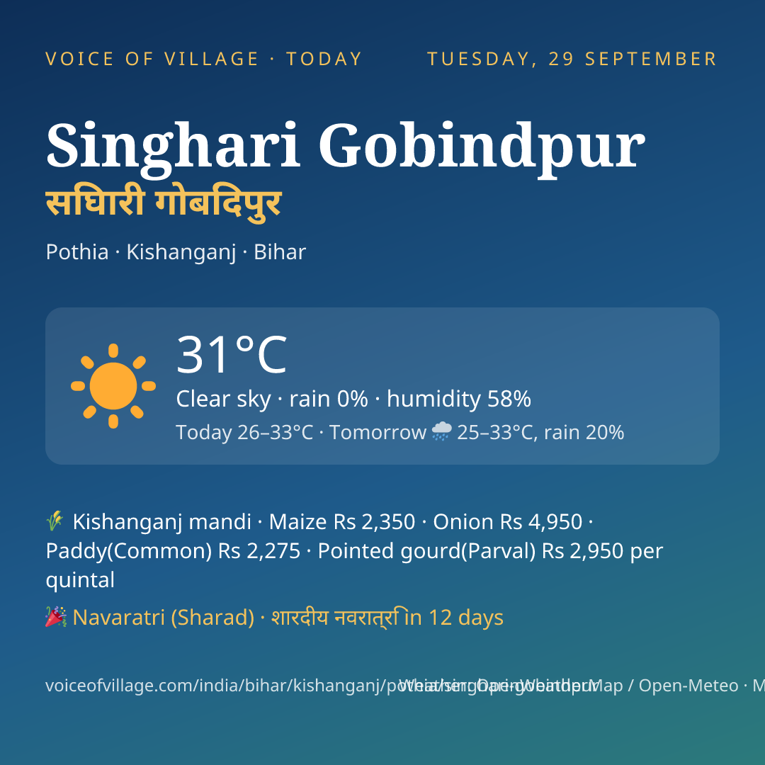 Singhari Gobindpur today