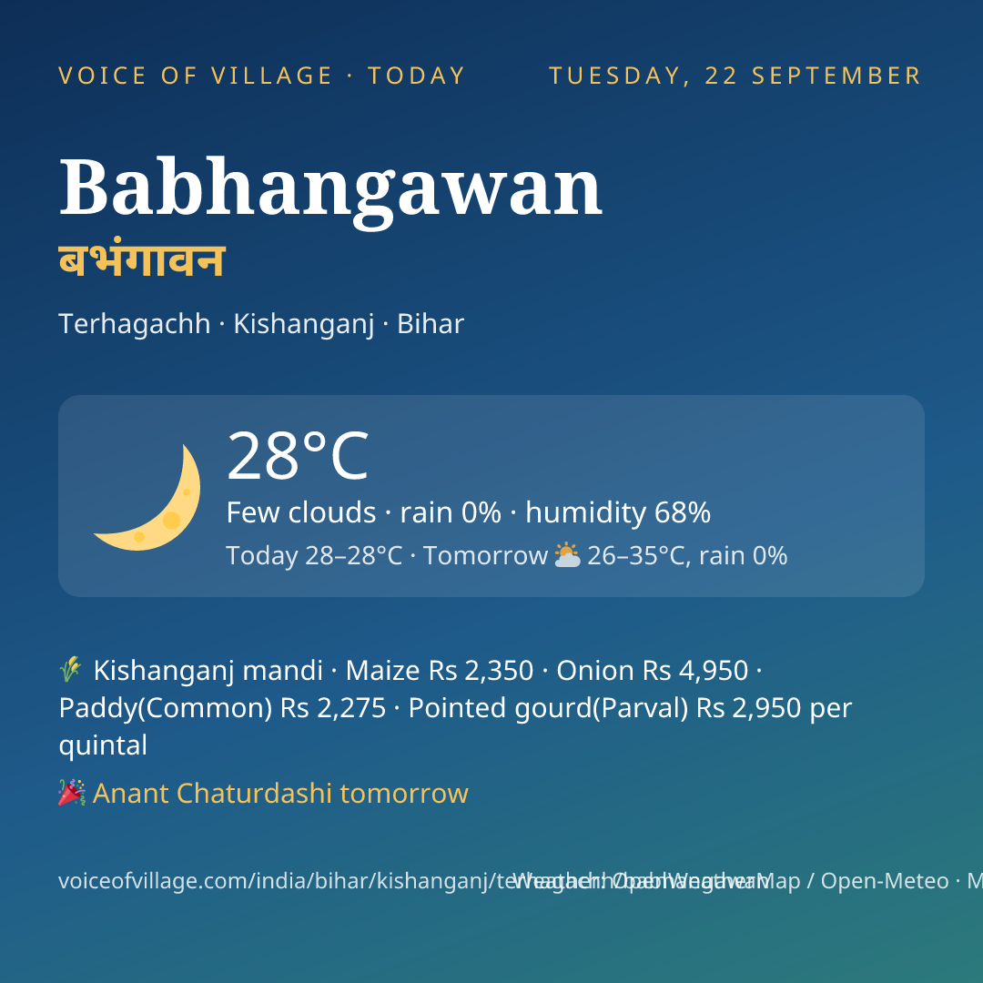 Babhangawan today