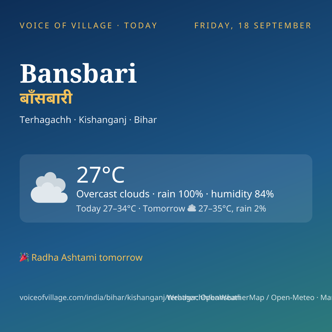 Bansbari today
