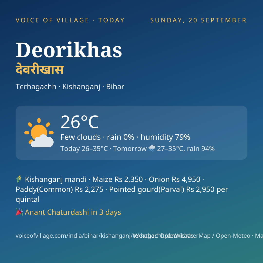 Deorikhas today