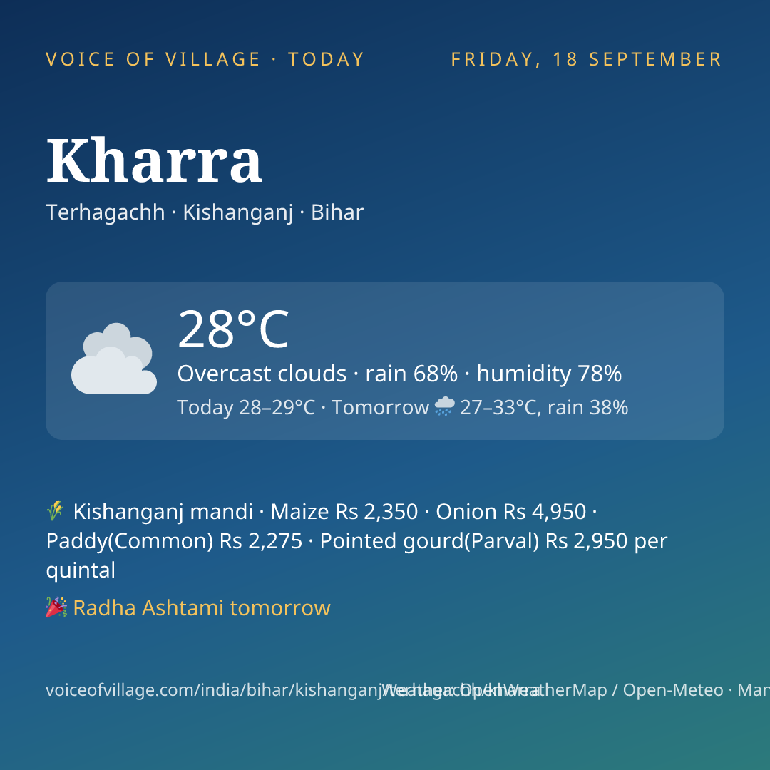 Kharra today