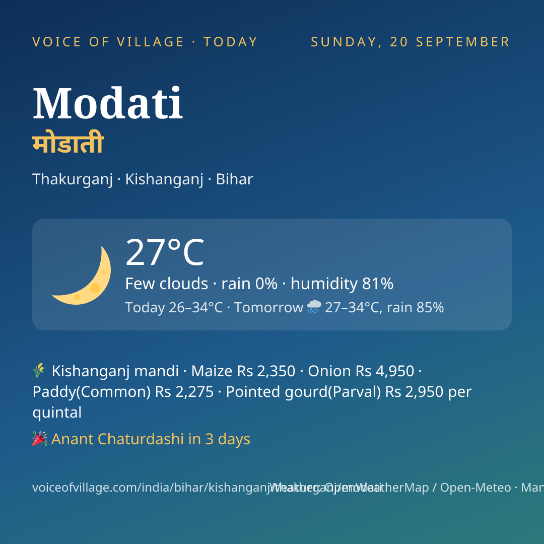 Modati today