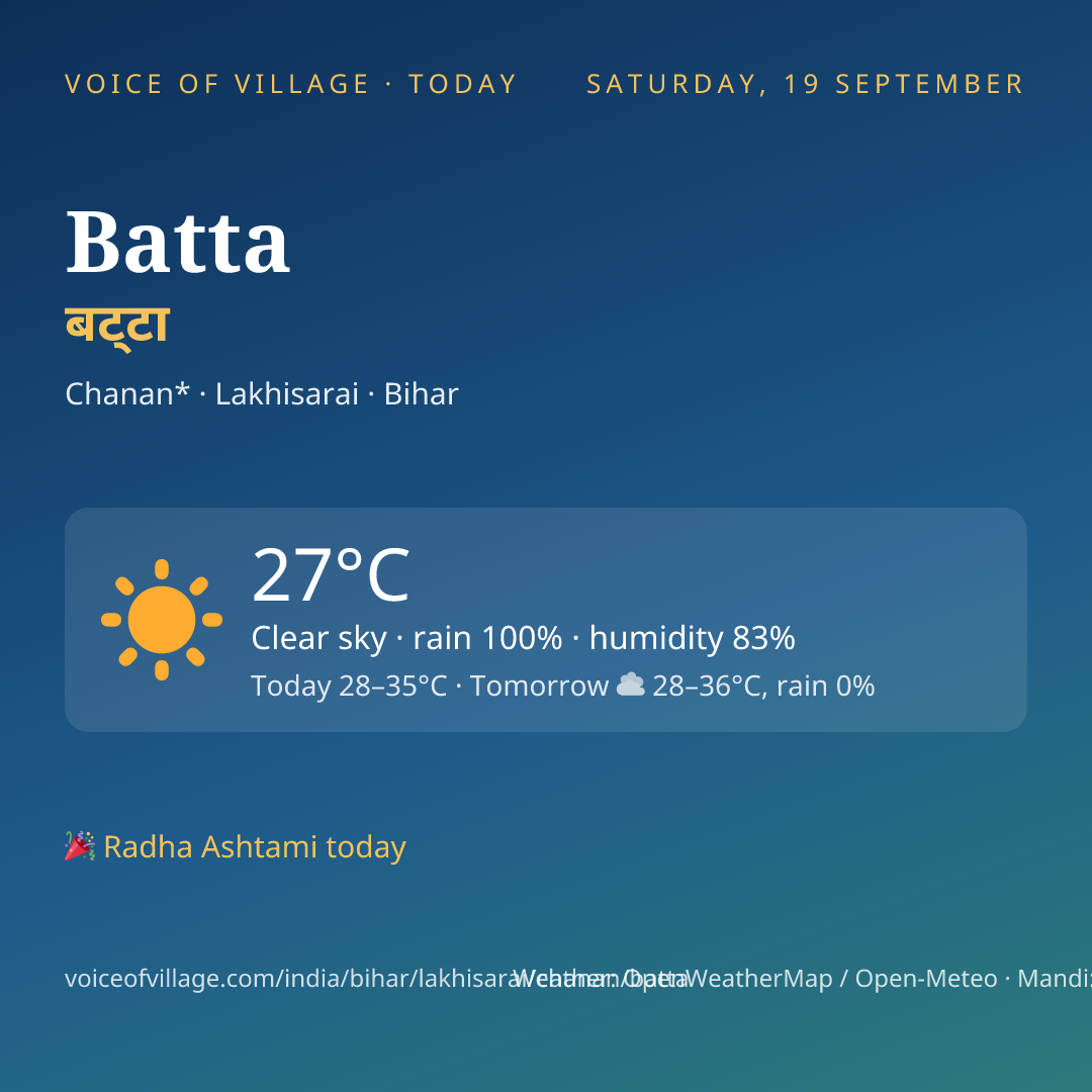 Batta today