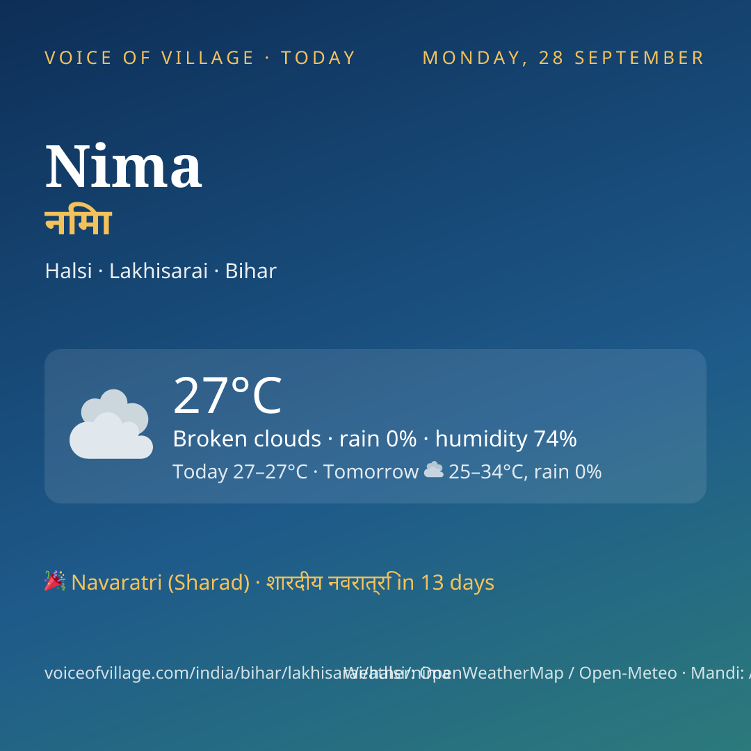 Nima today