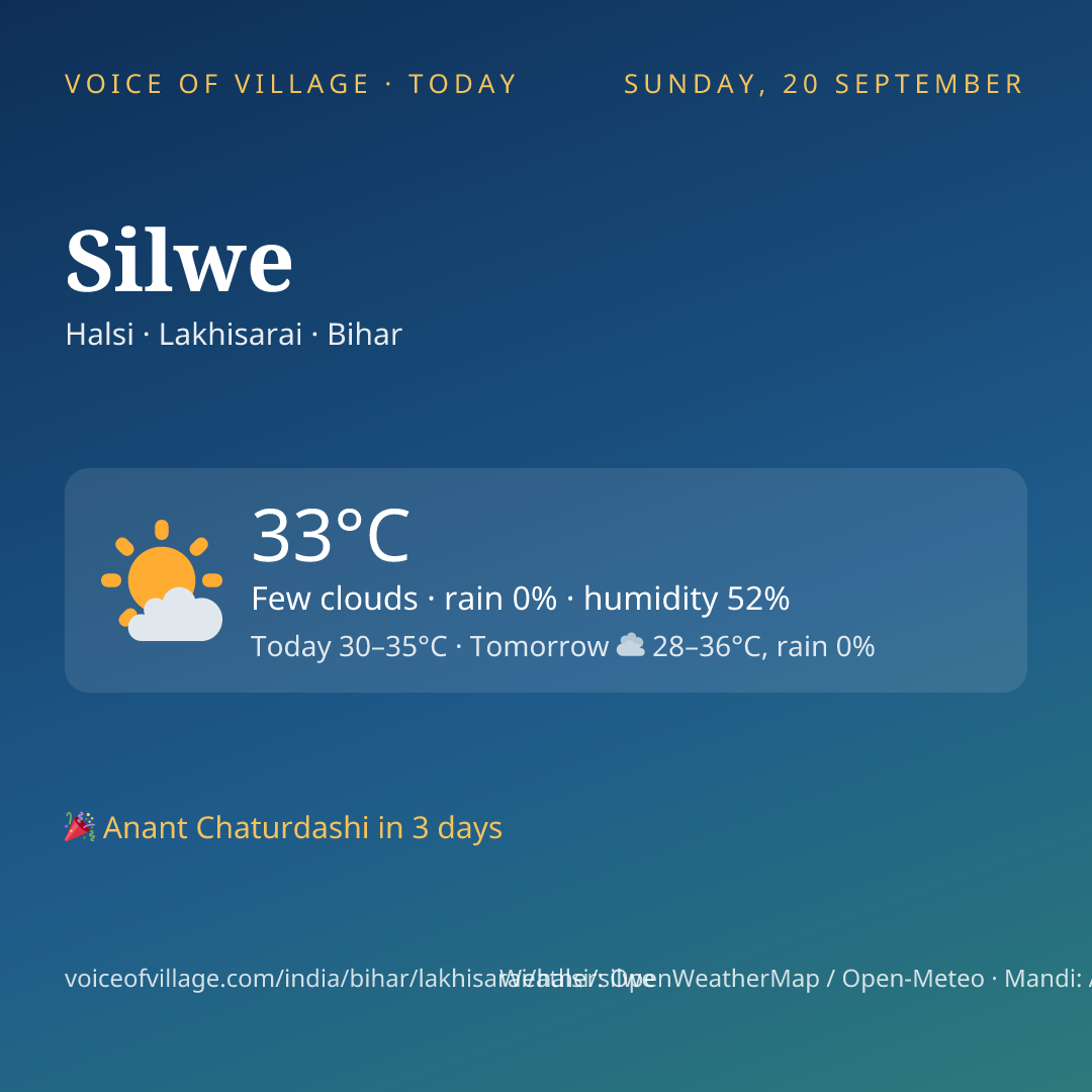 Silwe today